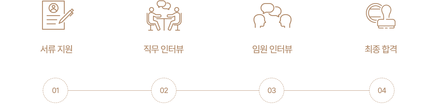 김영모과자점 인재상 4가지