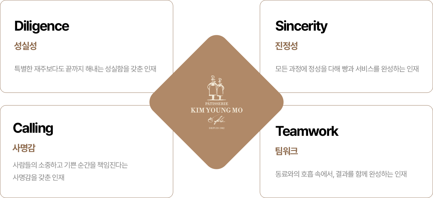 김영모과자점 인재상 4가지